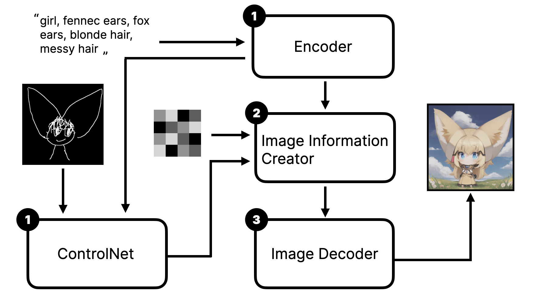 notion image