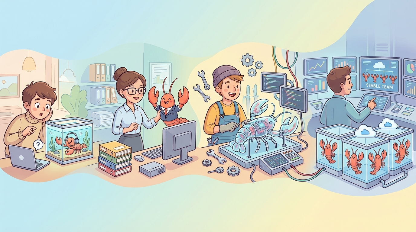 Openclaw龙虾选种及产后护理手册